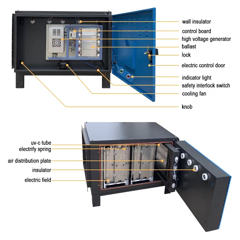 Commercial Kitchen Oil Disposal - เครื่องดักจับฝุ่นด้วยไฟฟ้าสถิต 4000 ลบ.ม./ชม. สำหรับดักจับควันน้ำมันในครัวเชิงพาณิชย์ เครื่องดูดอากาศและกำจัดก๊าซ ประสิทธิภาพ