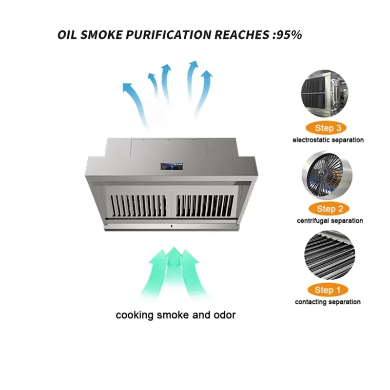 สำหรับเครื่องดูดควันในครัวแบบไ - Commercial Kitchen Exhaust Cleaning บทวิจารณ์และราคา