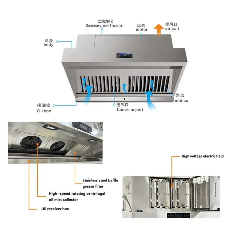 สำหรับเครื่องดูดควันในครัวแบบไ - Commercial Kitchen Exhaust Cleaning บทวิจารณ์และราคา