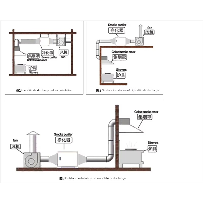เครื่องกรองควันน้ำมัน 4000 ลบ. - Commercial Kitchen Oil Disposal บทวิจารณ์และราคา