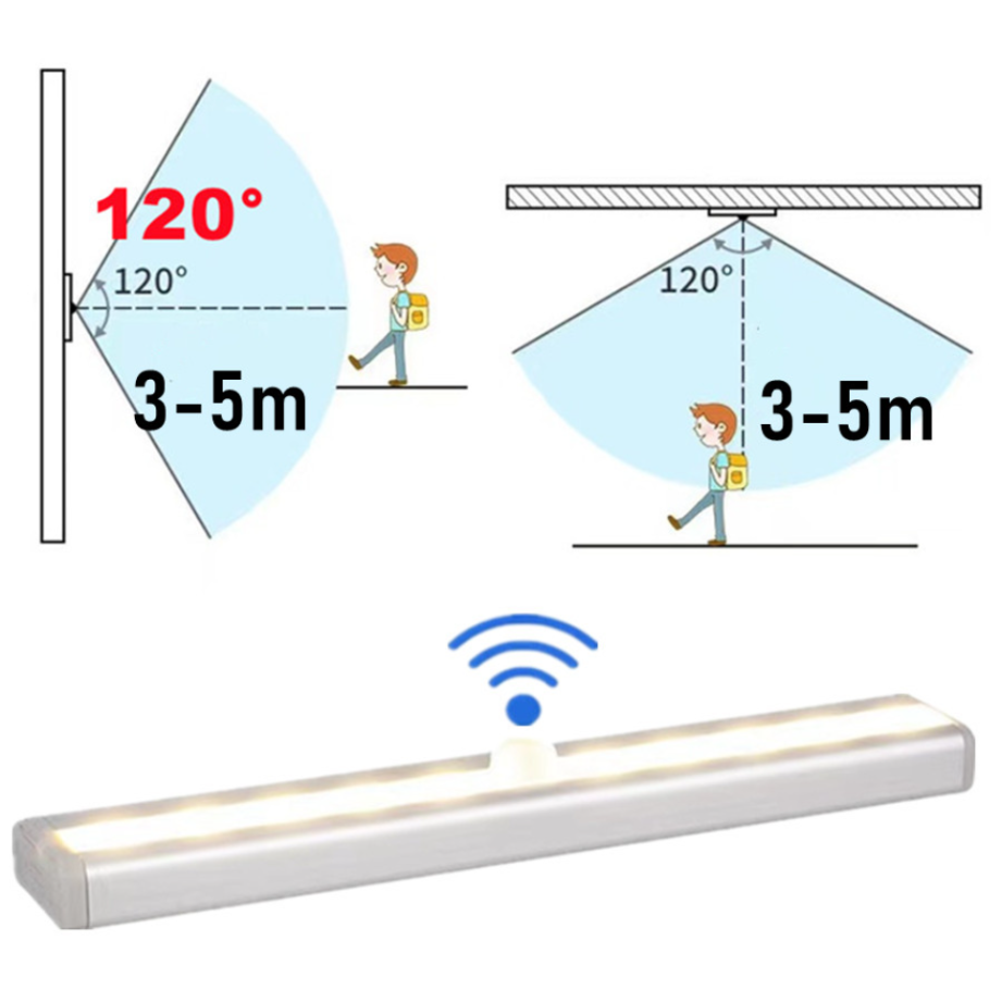 ไฟเซ็นเซอร์ตรวจจับการเคลื่อนไห - Commercial Kitchen Lighting บทวิจารณ์และราคา